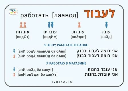 Иврит глагол есть