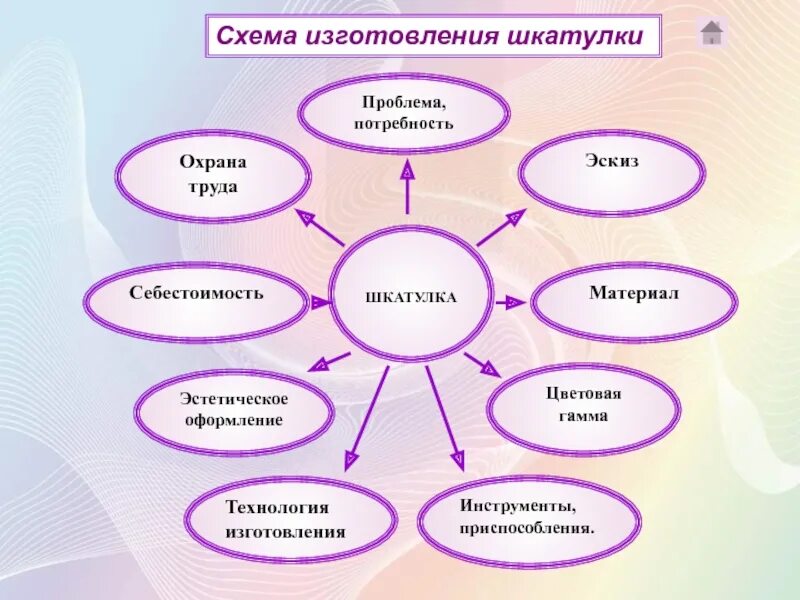 Выбор материалов изготовлены