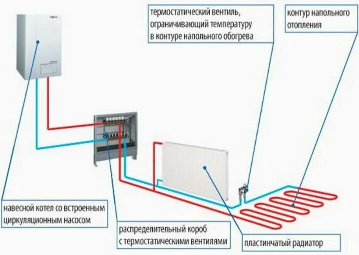 Тепло т п. Схема подключения теплых полов к системе отопления. Схема подключения теплого пола к однотрубной системе отопления. Схема подключения радиаторного отопления и теплого пола. Схема подключения водяного теплого пола к однотрубной системе.