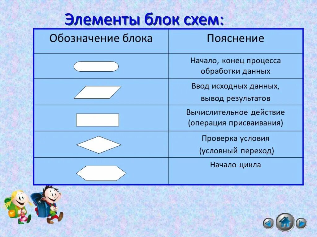 Элементы блок системы