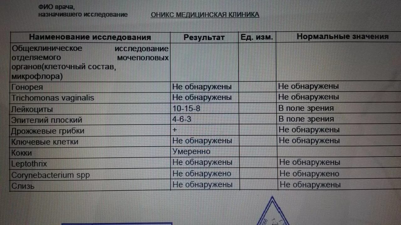 Сдать анализы на инфекции половых путей. Пцр соскоб на хламидиоз. пцр хламидии микоплазма. пцр это мазок на инфекции. пцр мазок у женщин на инфекции.