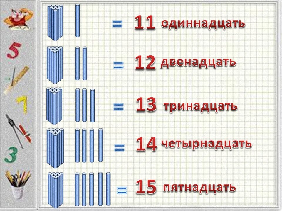 Образование второго десятка для дошкольников. Десяток и единицы для дошкольников. Название чисел второго десятка. Образование и название чисел второго десятка.