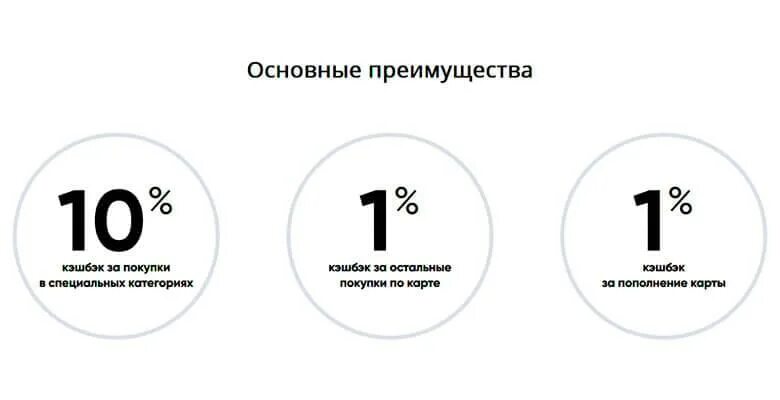 Кэшбэк 10%. Кэшбэк 10 процентов карта. Персональный кэшбэк макет. Двойной кэшбэк картинки. Кэшбэк 15 процентов