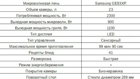 Мощность свч