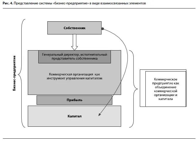 Соответствие субъекта объекту управления. Субъект и объект менеджмента. бизнес системы объект управления. определите объекты и субъекты менеджмента. структура тренерской деятельности.