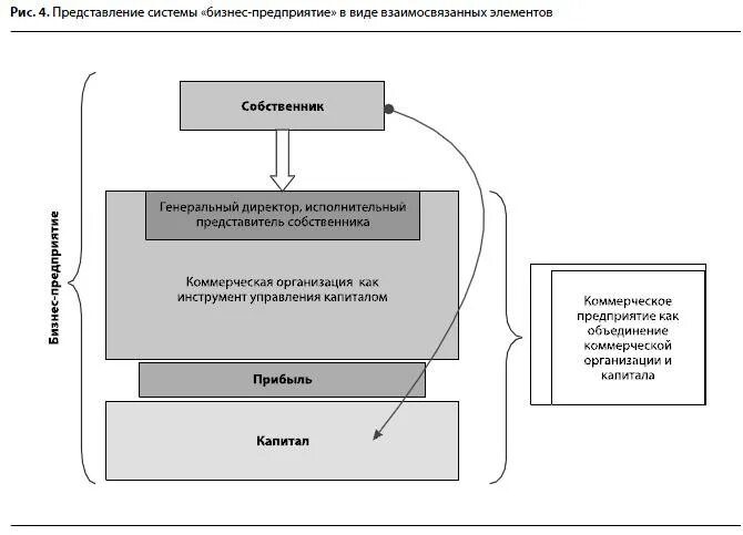 Элементы субъекта управления. Бизнес системы объект управления. Определите объекты и субъекты менеджмента. Структура тренерской деятельности. Пример организации деятельности тренера.