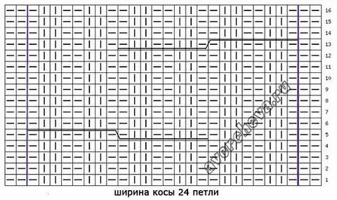 Коса резинкой 2 2