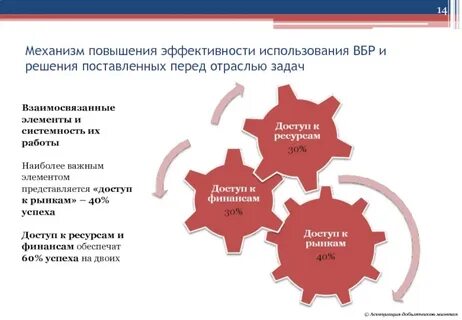 Системы повышения эффективности