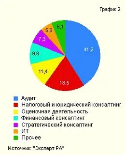 Аудит рынка