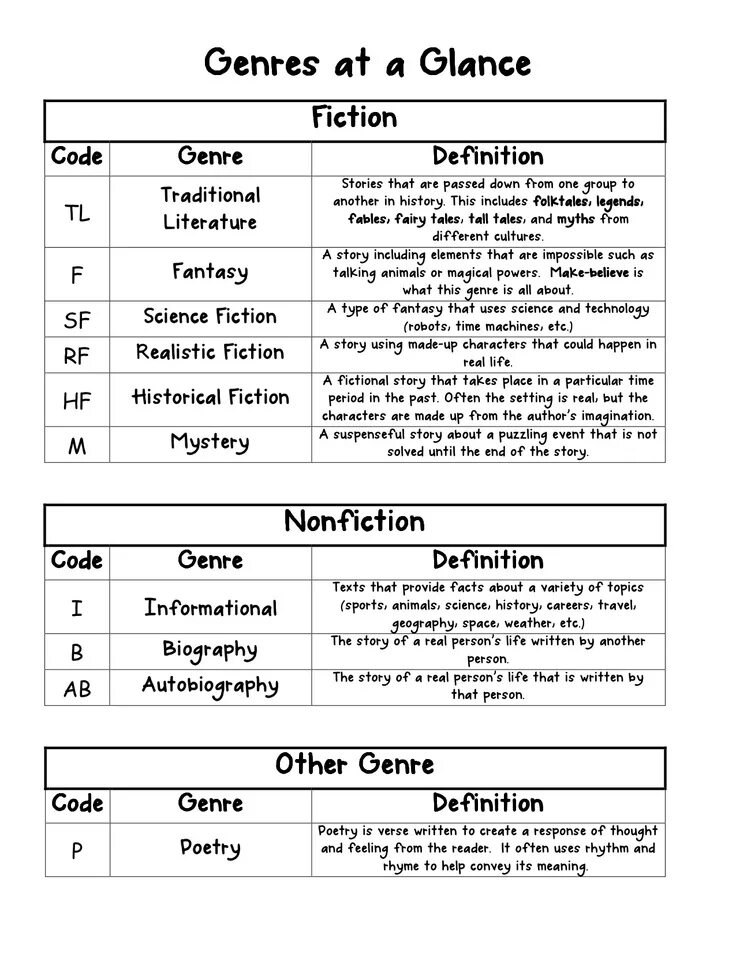 Plot activities. A story that takes place in. Setting meaning. Неделя английского языка в школе. A story that takes place in.