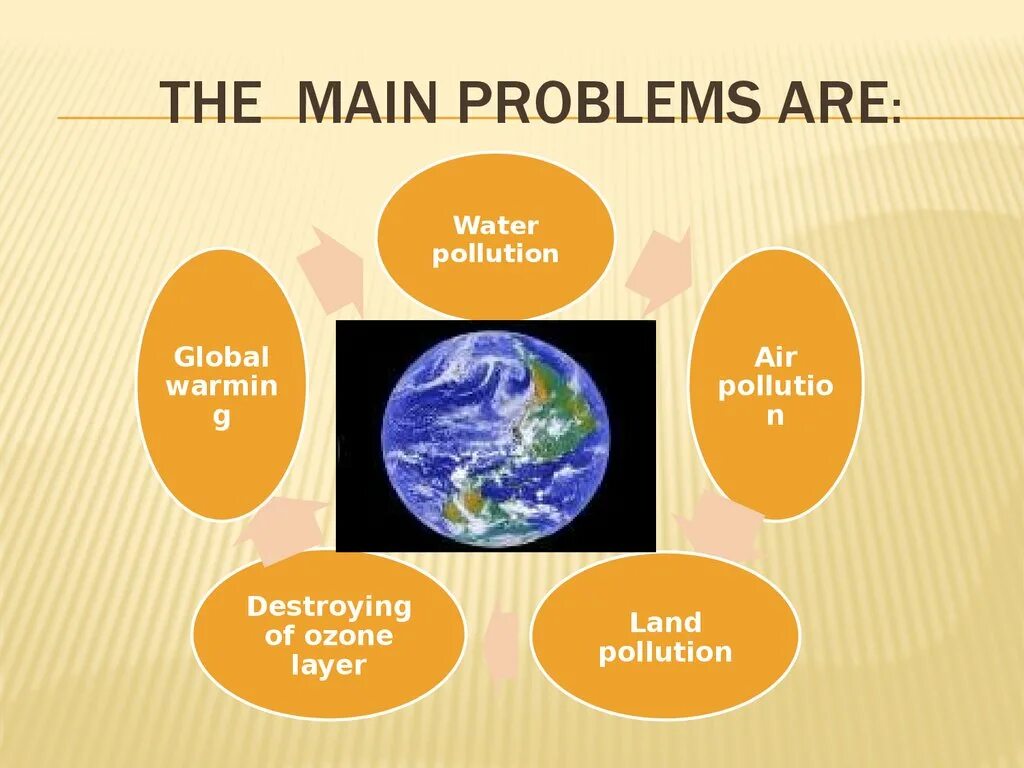 Global problems of today. Ecological problems презентация. земля для презентации. world problems. global environmental problems.