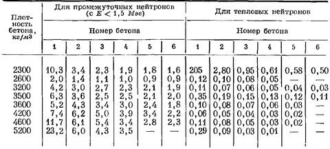 Толщина защиты