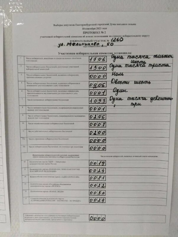 Данные уик. Данные уик. Данные уик. Гас выборы. Резерв составов уик.