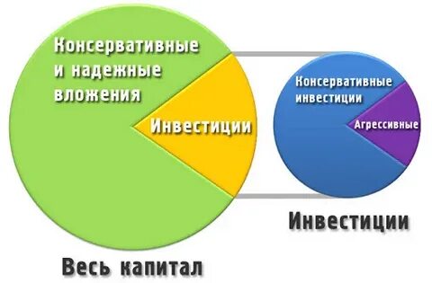 Оптимально использовать