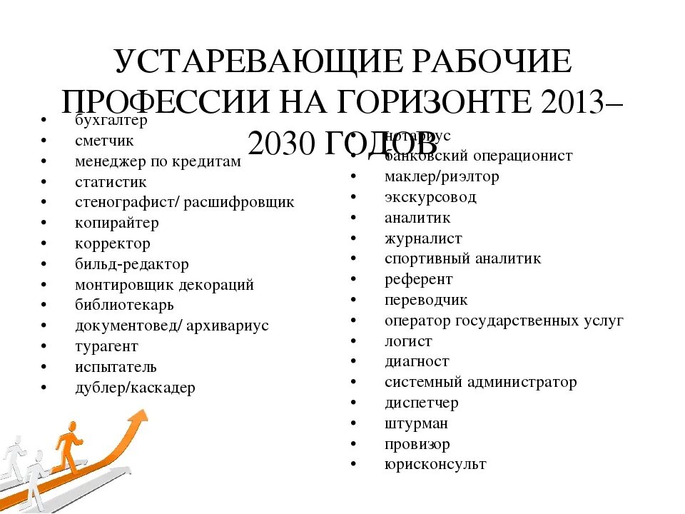 Женские профессии список. Профессии после 9. Список профессий после 9 класса. Профессии после 9 класса для девушек список. Какие направления после 9 класса