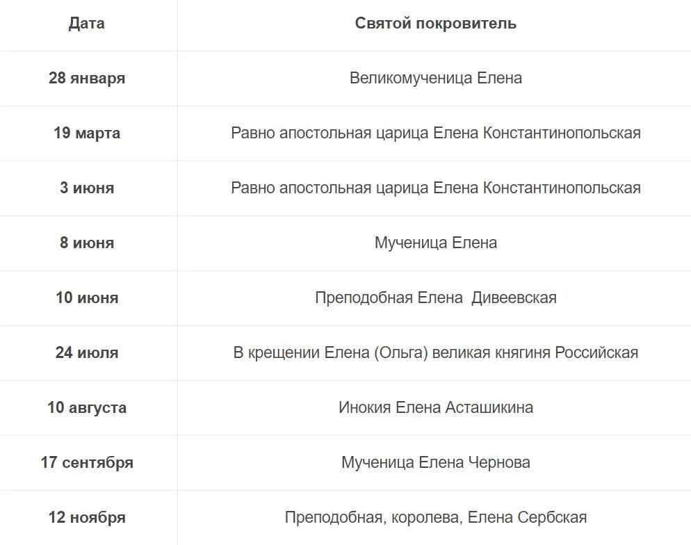 Какого числа у лены день рождения. День ангела Елены по церковному календарю. Когда день ангела у Елены по церковному. День Елены именины по церковному.