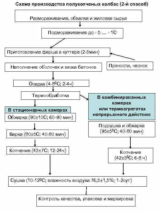 Основное и вспомогательное сырье в колбасном производстве: найдено 80 изображени