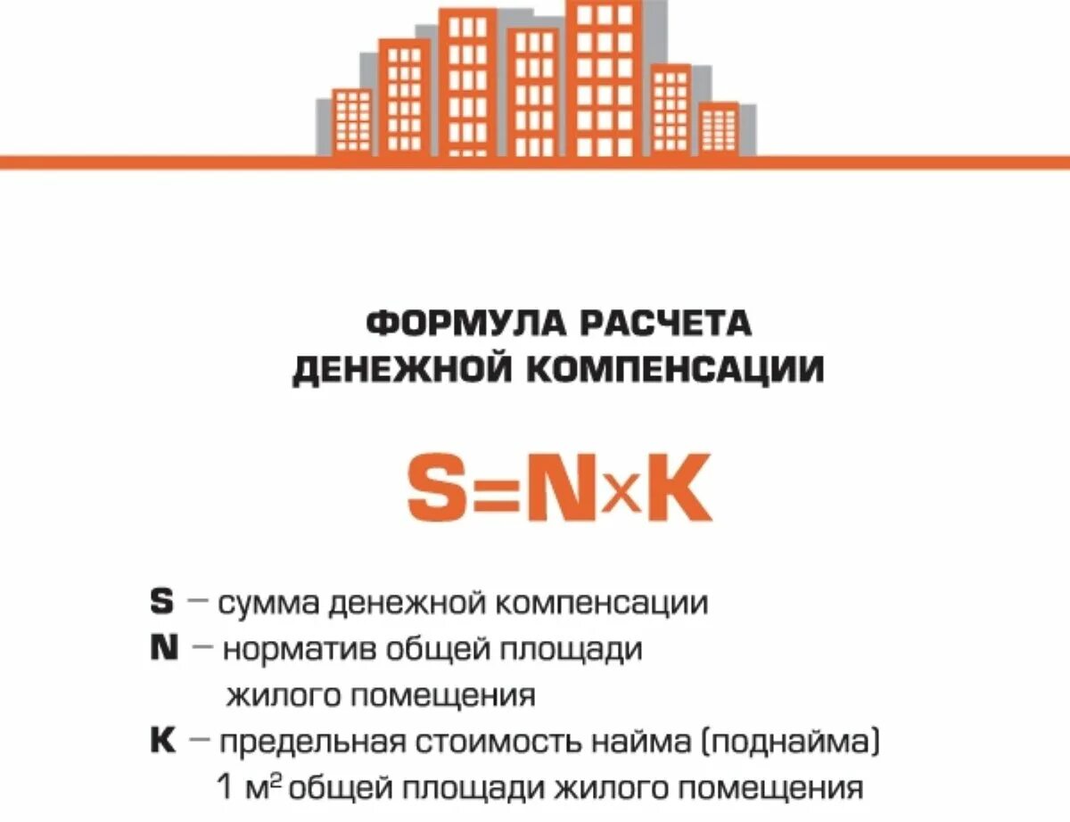 Компенсация за наем жилого помещения. Выплаты военным за поднаем жилья. Компенсация (поднаем) жилья. Поднаем жилья калькулятор. Денежное компенсация за жилье