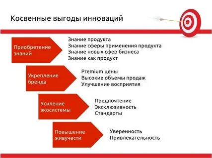 Выгода по другому