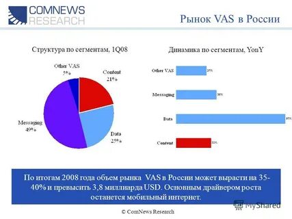 Результаты исследования рынка