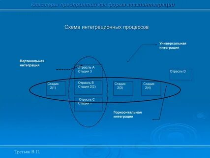 Кластер компания