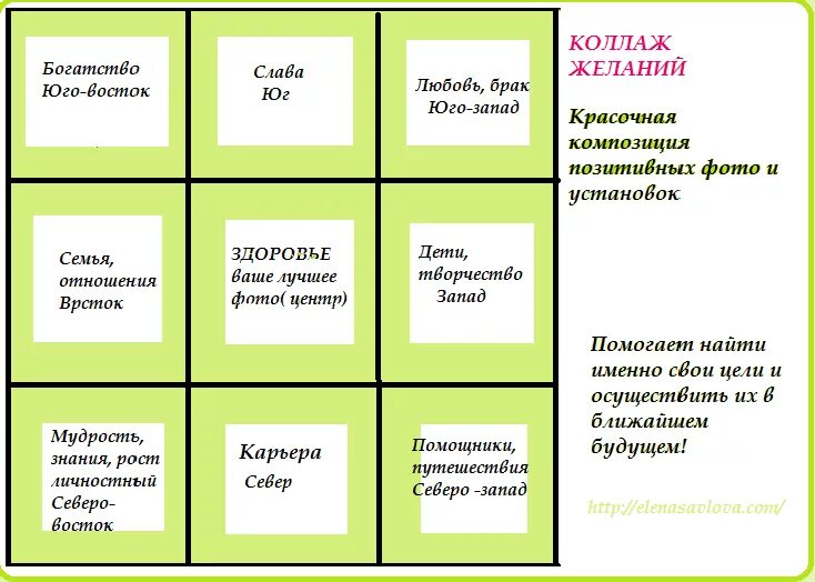 Когда в марте делать карту желаний. Доска визуализации. карта желаний. карта желаний образец. карта желаний по секторам.