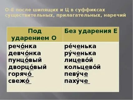 Суффикс после окончания примеры