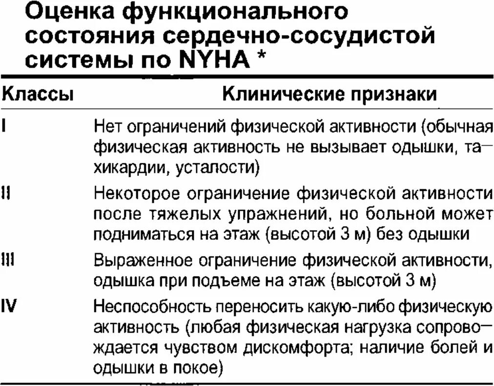 Важнейший показатель функционального состояния сердечно сосудистой. Показатели функционального состояния сердечно сосудистой системы. оценка состояния ссс. методы оценки функционального состояния сердечно сосудистой системы. оценка состояния сердечно-сосудистой системы таблица.
