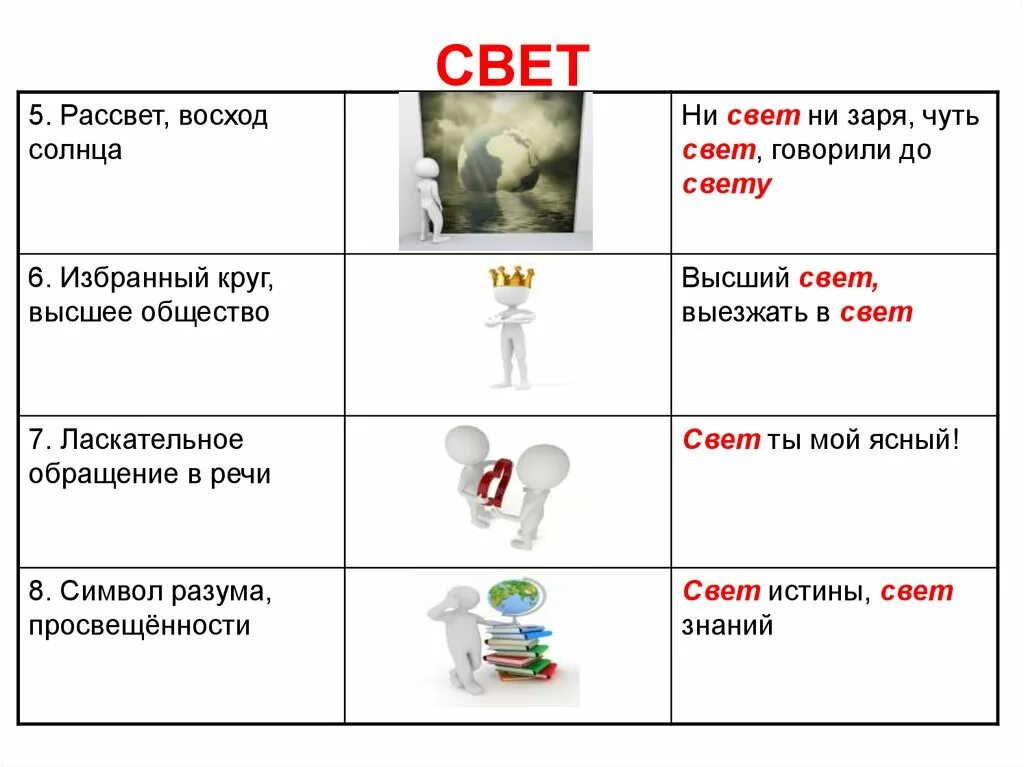 Слово свет в произведениях. Слово свет. Все значения слова свет. Знания свет текст. Свет какой слово.