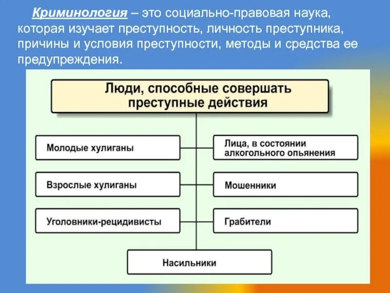 Наука о причинах преступности