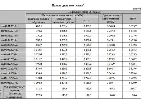 Масса м2