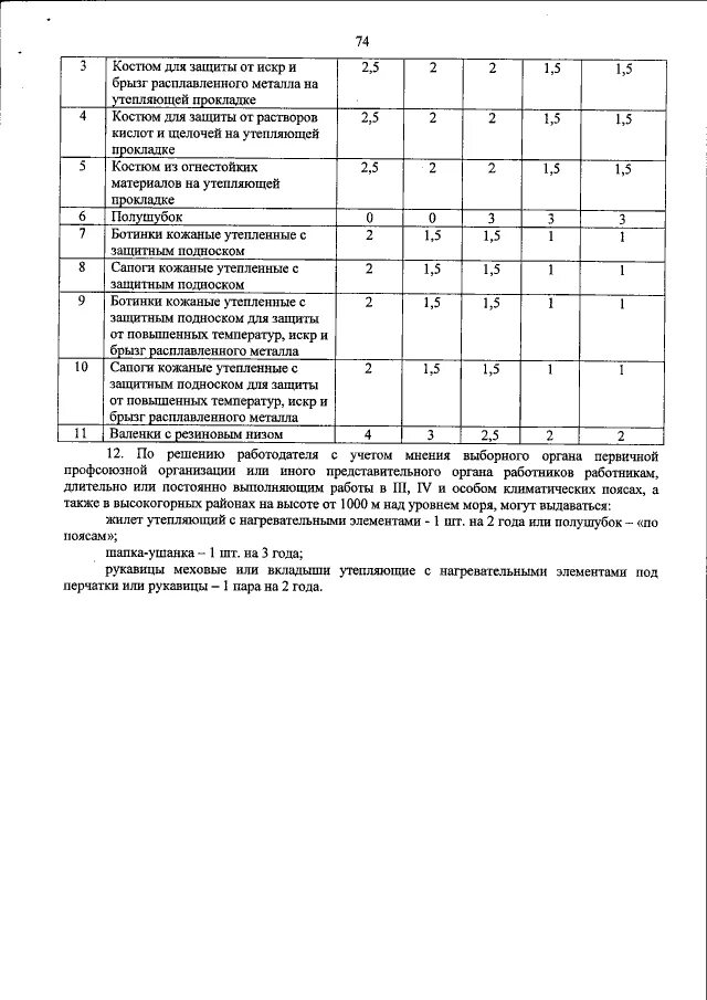 Приказ минтруда спецодежда. Сроки носки СИЗ. Средства индивидуальной защиты сроки носки. Срок службы спецодежды нормы. Срок службы СИЗ.