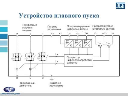 Устройство плавного пуска трехфазного