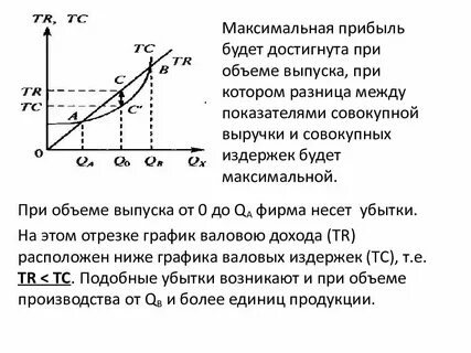Выпуска фирмы больше прибыли фирмы