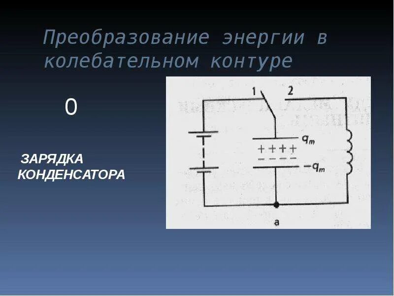 Энергия колебаний в колебательном контуре. Зарядка конденсатора в колебательном контуре. преобразование энергии в колебательном контуре. превращение энергии в колебательном контуре. энергия колебательного контура.