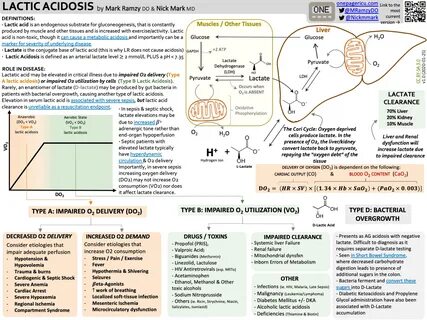 Acidosis тэ