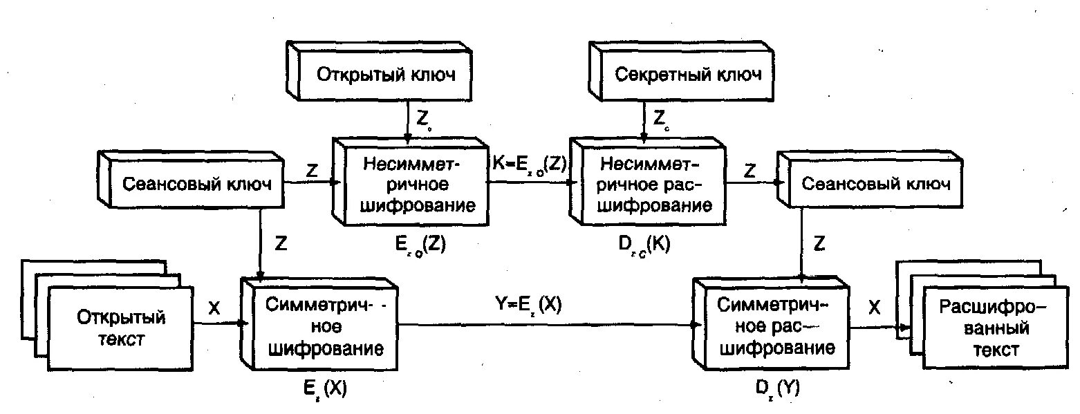 Описание ошибки ошибка импорта ключа симметричного шифрования. Схема шифрования с использованием сеансового ключа. модель криптосистемы с секретным ключом. схема формирования сеансового ключа для шифрования.. согласно гост типовая длина криптографического ключа составляет.