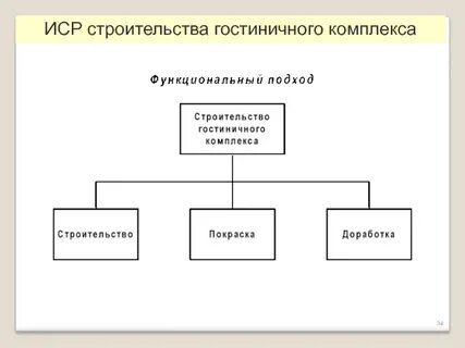 Иср