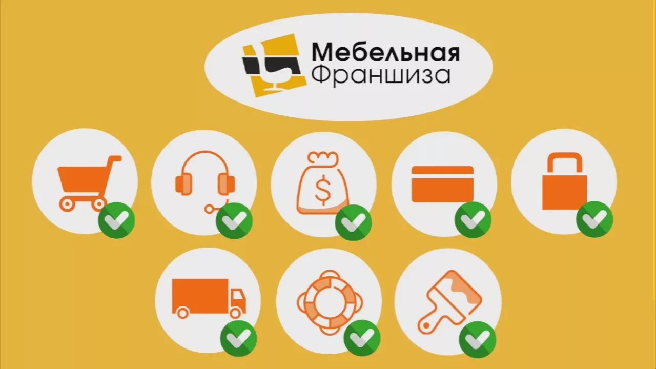 Мебельная франшиза. Франшиза формула. Мебельная франшиза. Франшиза магазина мебели. Мебельная франшиза.