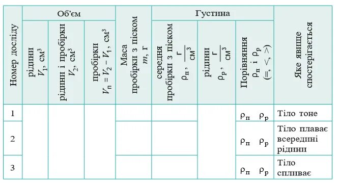 Лабораторная работа плавание тел физика. Плавание тел физика 7 класс. Условия плавания тел таблица. Таблица условия плавания тел физика 7 класс. Лабораторная плавание тел 7 класс.