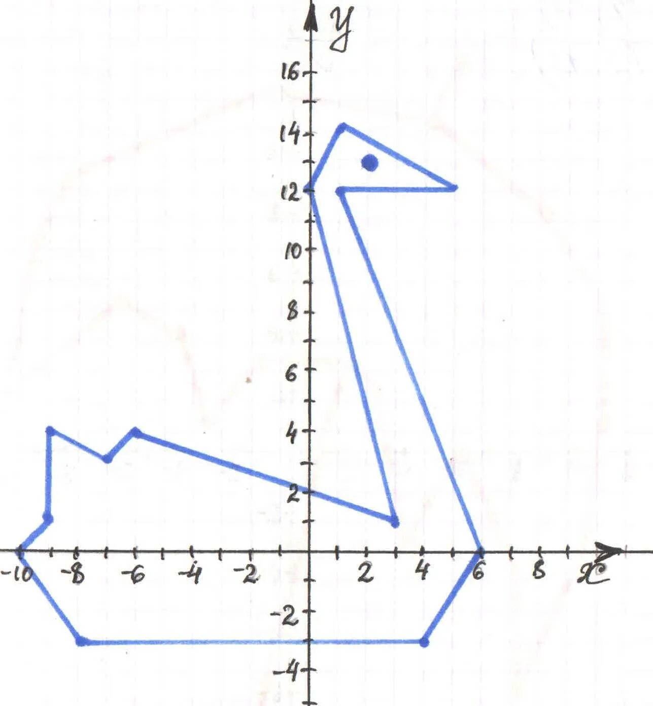 Лебедь по точкам на координатной плоскости. Рисунки на координатной плоскости. Рисунок по точкам с координатами. Рисование по координатным точкам.
