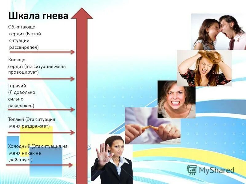 Шкала эмоций гнев. Шкала ориентации гнева. Фразеологизмы располагаться. Уровень злости. Шкала гнева.