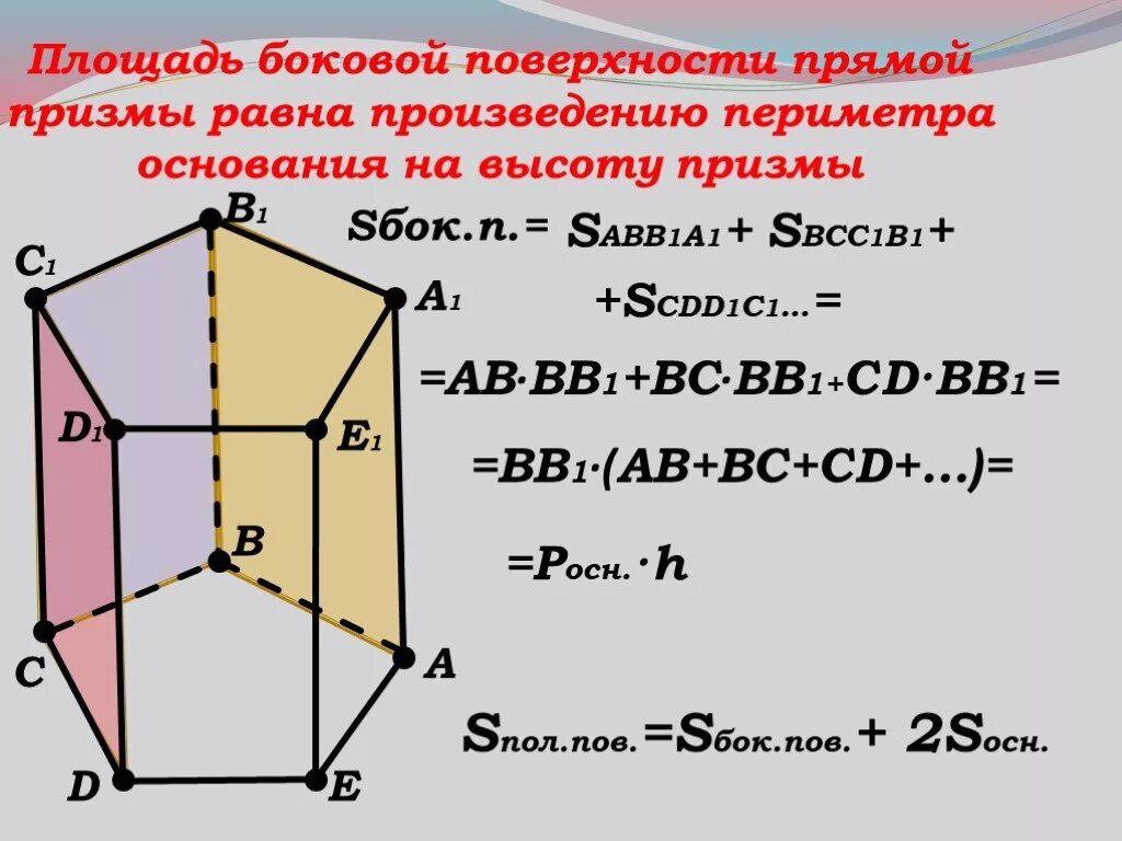 Формулы боковой и полной поверхности призмы. Площадь боковой поверхности прямой Призмы. Площадь боковой поверхности непрямой Призмы. Площадь боурвой поверхности прямой Призмы. Площадь боковой поверхности ytghsvjq Призмы.