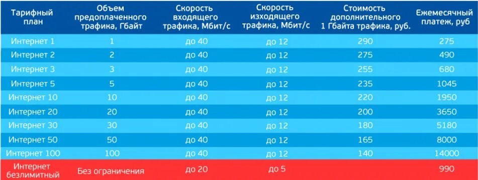 Триколор интернет как подключить тарифы. Спутниковый интернет тарифы. триколор спутниковый тариф. тарифный план триколор интернет. триколор интернет тарифы.