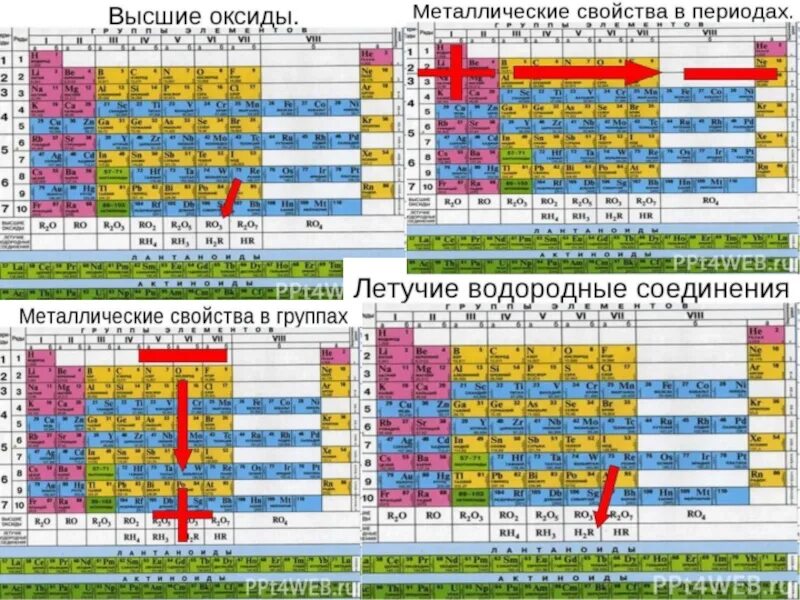 Высшие оксиды это. Как определить высший оксид. Высшие оксиды как определить. Формула высшего оксидf. Высшие оксиды таблица.