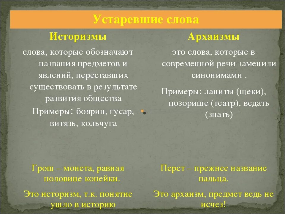 Историзмы и архаизмы примеры. Устаревшие слова архаизмы и историзмы. Архаизмы и историзмы примеры слов. Историзмы примеры и их значение. Найдите слова архаизмы