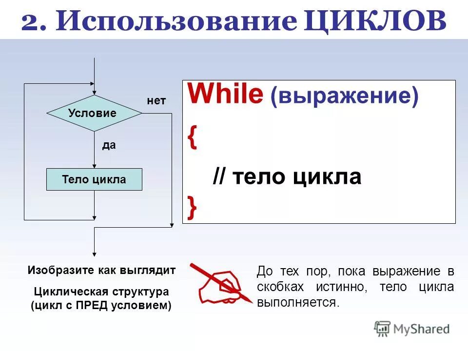 Структура цикла while. Цикл с условием while. Структура цикла пока. Условие в цикле while.