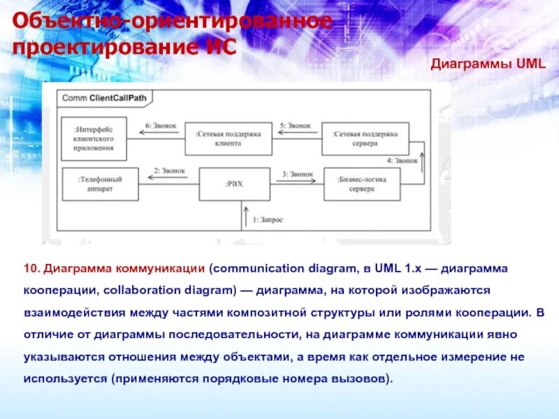 Диаграммы проектирования информационных систем
