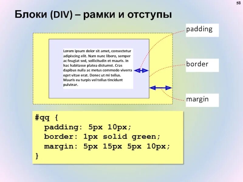 Div блоки. Красивые блоки div примеры. Создание блока с div. Див, блочные элементы. Блоки div html