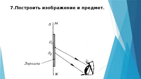 Построить изображение зеркал